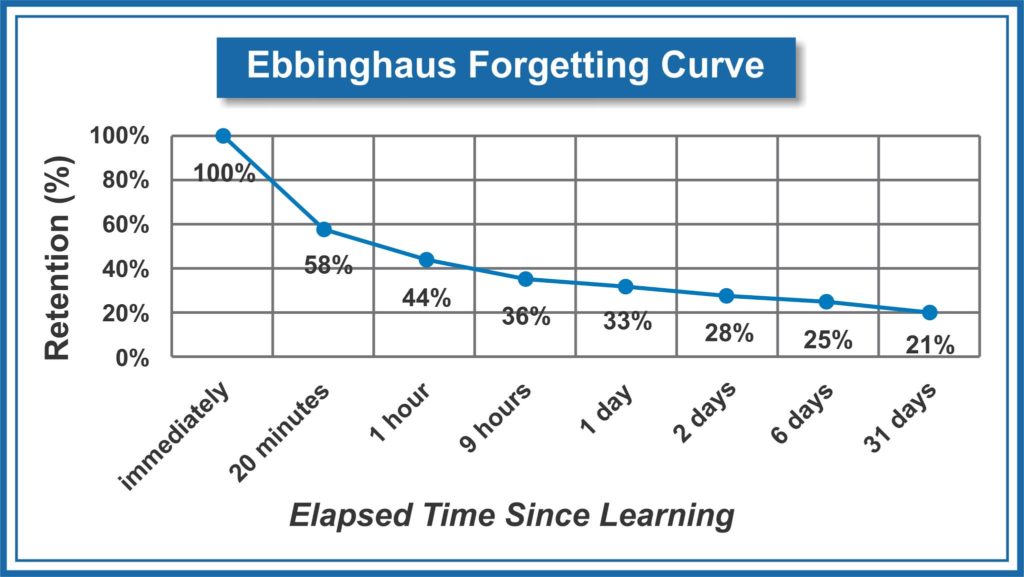 Effective Learning Tips