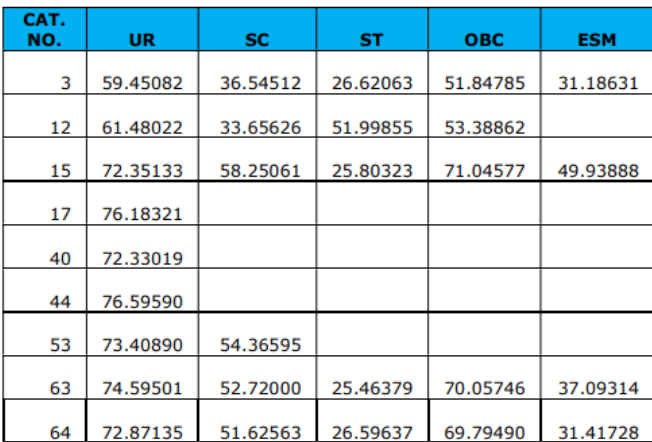 RRB Thiruvananthapuram