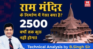Shri Ram Mandir, Ayodhya: A Masterpiece of Engineering