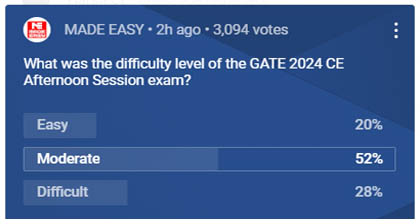 GATE 2024 CE (Afteroon) Poll