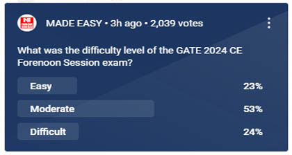 GATE 2024 CE Forenoon Exam Paper