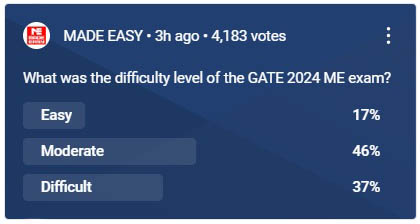 GATE 2024 Mechanical Engineering Poll