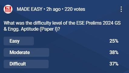 ESE 2023 Prelims GS Poll