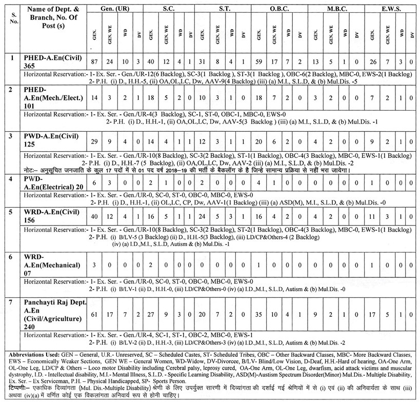 RPSC-AE Recruitment 2024