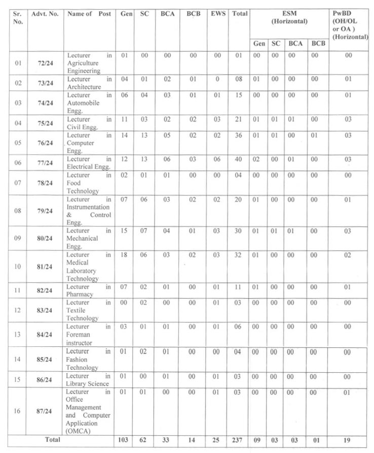 HPSC Recruitment for Lecturer (Group-B) Posts