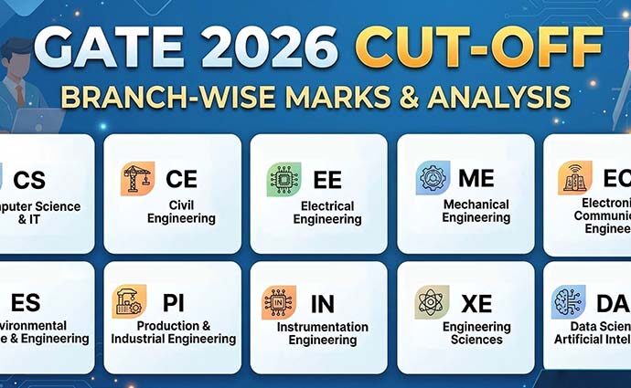 GATE 2026 Cut-Off