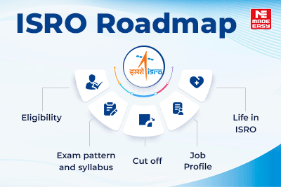 ISRO Roadmap