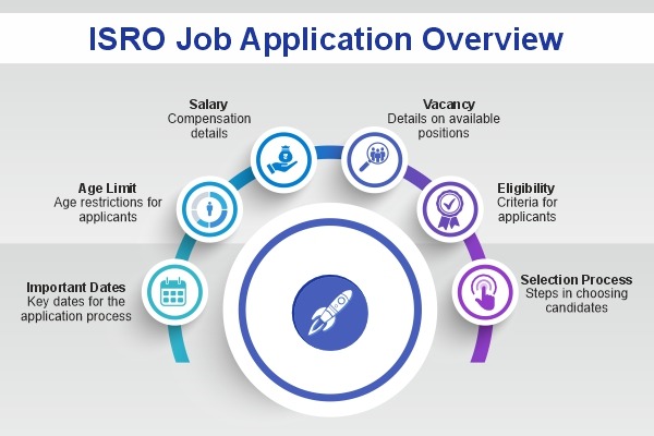 isro job application