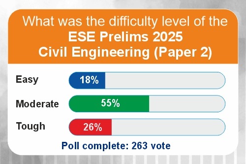 CE Poll
