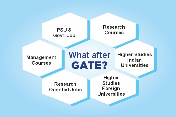 What after GATE?