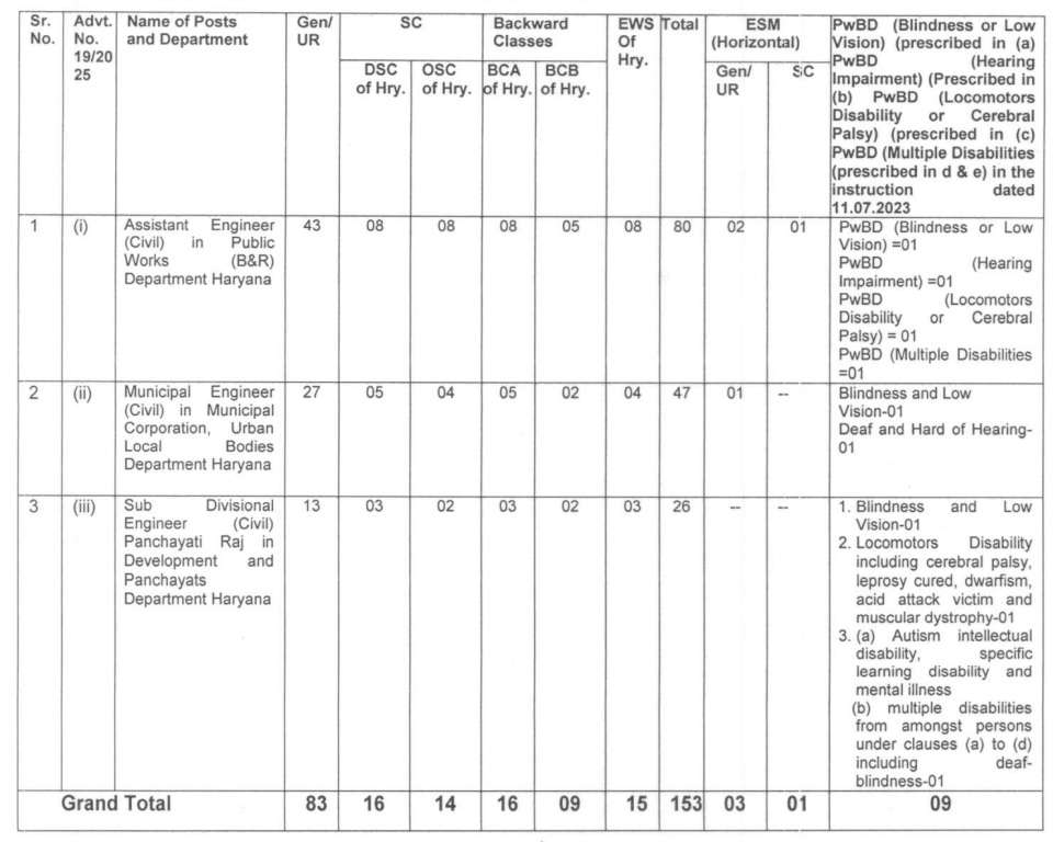 HPSC Recruitment 2025