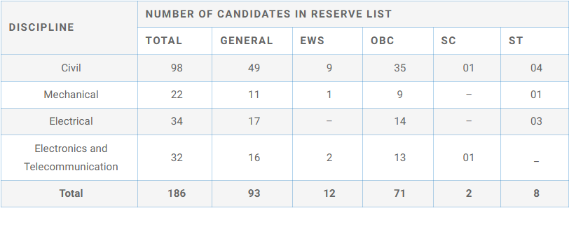 ese 2025 reserve list